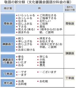 五つの敬語 美化語・丁寧語・尊敬語・謙譲語・丁重語 5巻セット 五つの敬語 美化語・丁寧語・尊敬語・謙譲語・丁重語 5巻セット