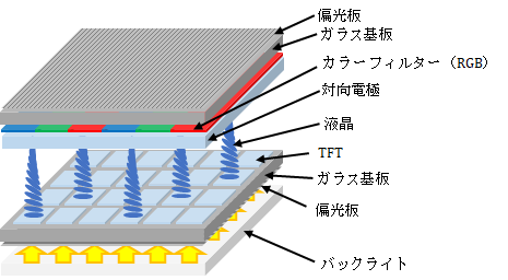 ディスプレイの見え方 | Optical Learning Blog