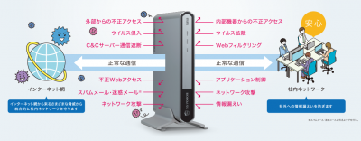 SAXA(サクサ)UTM SS7000ⅢStdを設置しました。 | ネオくん日誌