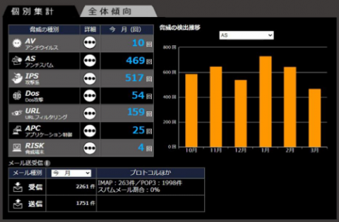 SAXA(サクサ) UTM SS7000Ⅲ Std を設置しました。 | ネオくん日誌