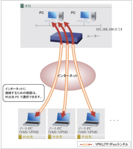 YAMAHA(ヤマハ) ギガアクセスVPNルーター RTX840を設置しました