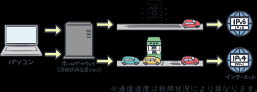 SAXA(サクサ)ビジネスホンにiPv4 over iPv6 の設定を行いました
