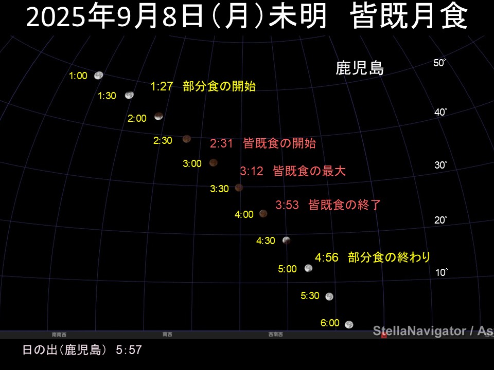 観測情報】9月8日未明、3年ぶりの皆既月食 | 鹿児島県天文協会