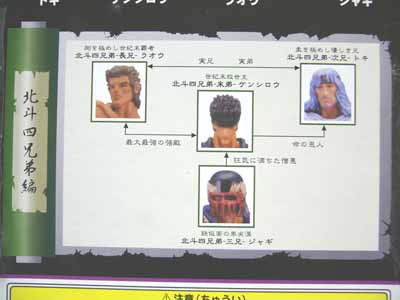 北斗の拳コレクションフィギュア北斗四兄弟編 | 笑豆スマイルビーンズ