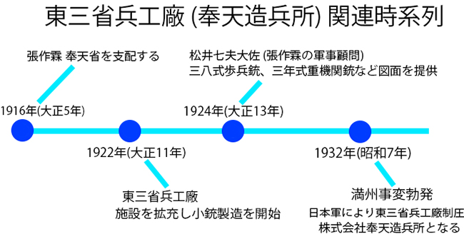 満州事変(1931年)の頃の名刺 奉天造兵所他 満州事変｜日本の歴史 解説音声つき