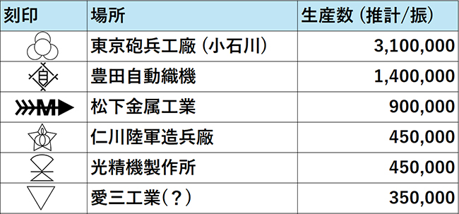続・三十年式銃剣 | Chicago Blog