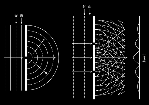 宇宙物理学 量子論 光は波?それとも粒子? | 星空が好き、猫も好き