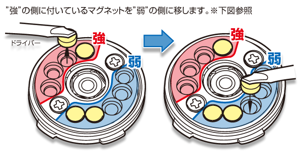 ZPI スプール　BFC732　09アルデバラン用 ZPI シマノ アルデバラン用 ベイトフィネススプール BFC732RR/LB