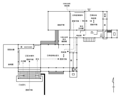 長崎街道山家宿御茶屋における福岡藩主のおもてなし作法 | 綿屋文庫 長崎街道山家宿御茶屋における福岡藩主のおもてなし作法 | 綿屋文庫