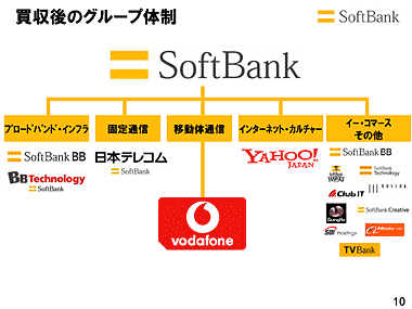 入手困難！J-HONE、ボーダフォン、ソフトバンクのパンフレット！20年分！ 入手困難！J-HONE、ボーダフォン、ソフトバンクのパンフレット