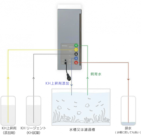 Kamoer KHCarerいよいよ日本正式発売へ | LssLaboratoryBLOG