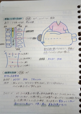 新人看護師さんの勉強ノート2024 | 甲南会看護部ブログ