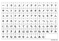 ヨコミネ式95音一覧表 | 福岡フリマ雑貨好き！