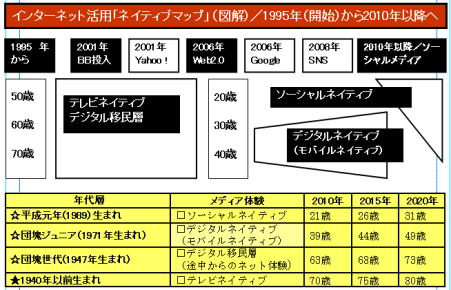 ԡ  FDJҤ22011ǯ8˥󥿡ͥåȳѡ֥ͥƥ֥ޥåססʿ޲.PNG