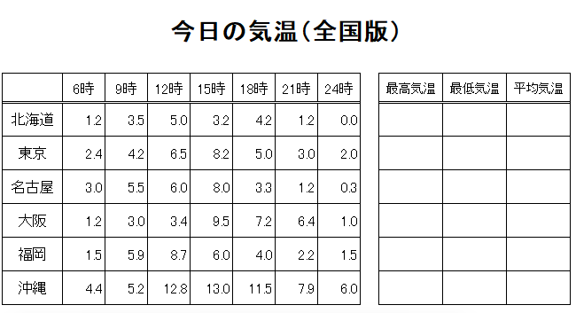 Excel入力前