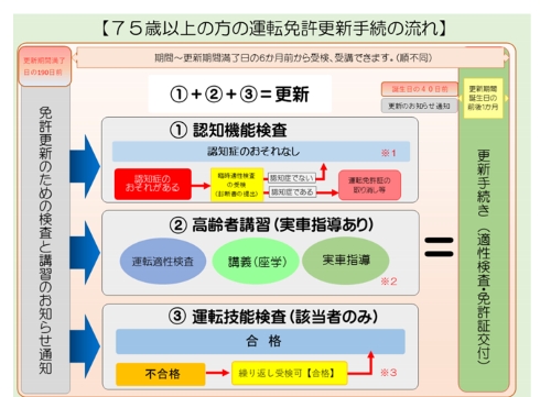 完売御礼 現状】富士通タブレットPC 画面回転タッチパネル 何気無い 完売御礼 現状】富士通タブレットPC 画面回転タッチパネル 何気無い
