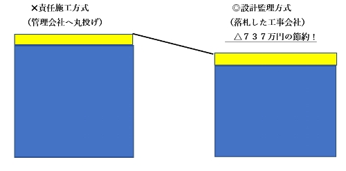 即入札✖️要コメント 赤い電動カート 移動補助用 もぐ