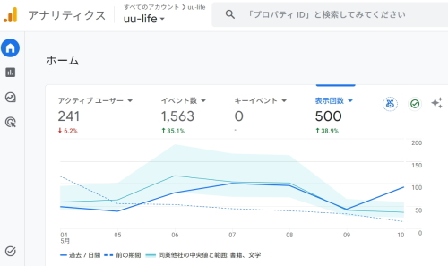 悠々人生ブ ロ グ