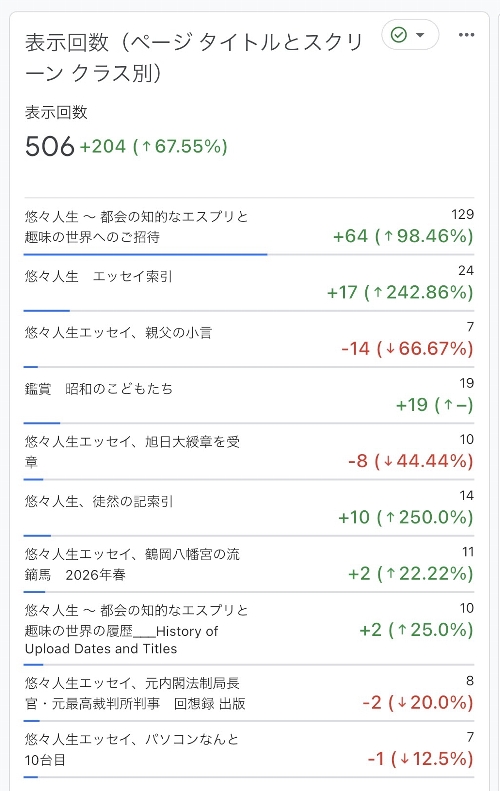 悠々人生ブ ロ グ