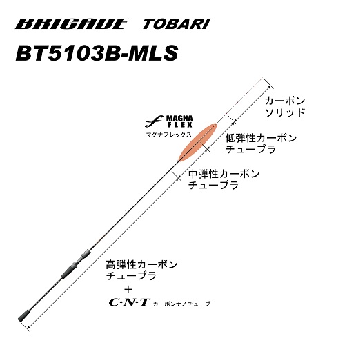 製品紹介 | TENRYU｜天龍 釣具事業 スタッフブログ