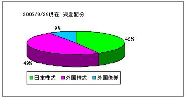 rennys asset allocation (2006.Sep.29)