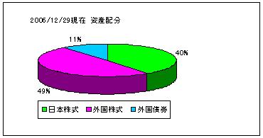 2006ǯ12λʬ