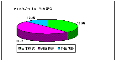 2007Jun29allocation