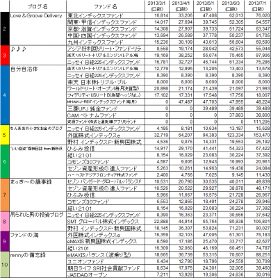 1st_k2k2D_5thPeriod_member