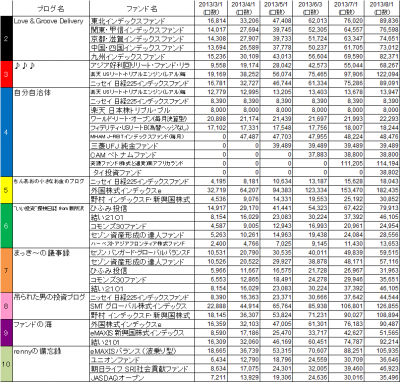 1st_k2k2D_6thPeriod_member