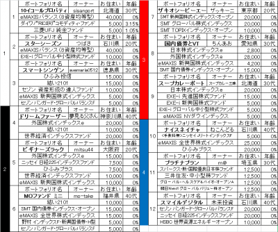 2ndk2k2derby_from 1waku to 4waku