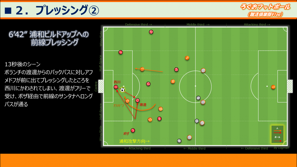 浦和レッズ 2004年全記録＋＠ - メルカリ