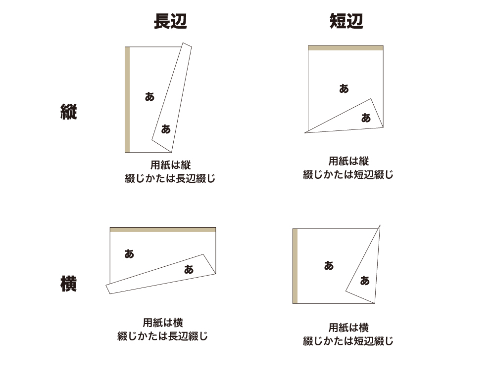 エラー葉書　両面印刷　貴重！！ 両面印刷の発注は「用紙は縦か横か」と「綴じかたは長辺綴じか短
