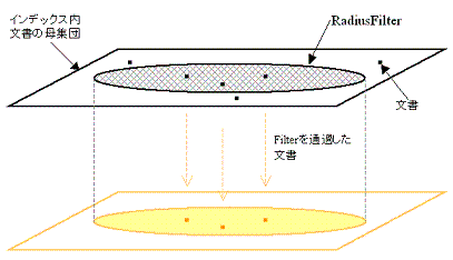 RadiusFilter