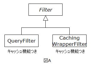 Lucene 2.1ޤ