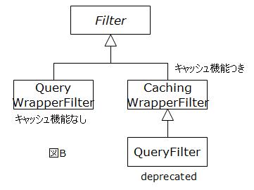 Lucene 2.2