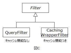 å嵡ǽΤʤQueryFilter