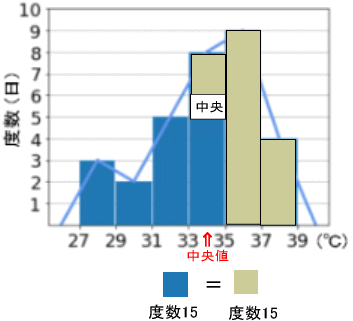 割合と比_代表値1 | 中学から数学だいすき!