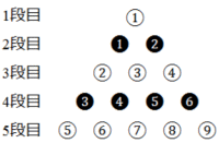 碁石白黒 規則性】碁石・玉の並び | 中学から数学だいすき！
