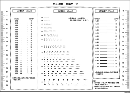 角キズ等のご確認用ページ キズ検査シート ドットゲージ | TOMMY blog