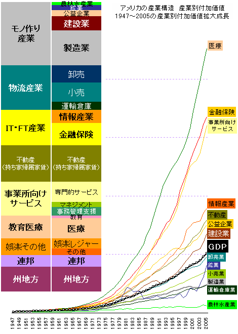 最新デザインの 産業構造変化と経済成長（総括） 経済社会を知りたい：経済 | ビジネス・経済