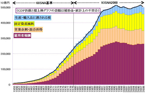 日本経済統計資料総合目録 AI搭載スライド生成ツール『イルシル』がホワイトカラーの非生産