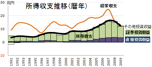 中古】国際連合世界統計年鑑 53集（2008）/原書房/国際