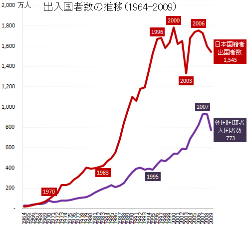24年経常黒字は過去最大、投資収益増で－トランプ政策で先行き