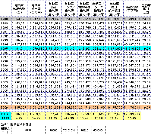 貿易統計年鑑 Vol・31（198/原書房/国際連合統計局
