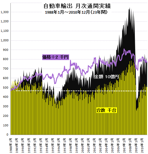 日本の貿易と輸出産業の動向2010(暦年) | 経済社会を知りたい 日本の貿易と輸出産業の動向2010(暦年) | 経済社会を知りたい