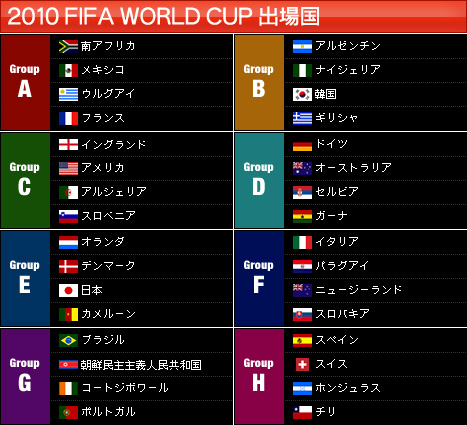 2010 FIFA WORLD CUP南アフリカ☆優勝国予想キャンペーン