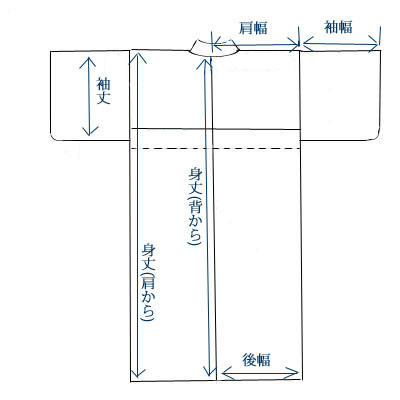 ʪγˡ(鸫)