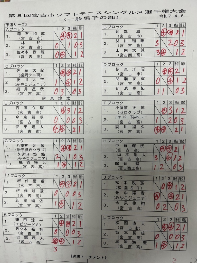 第8回宮古市協会長杯シングルス大会 | 宮古市ソフトテニス協会Blog