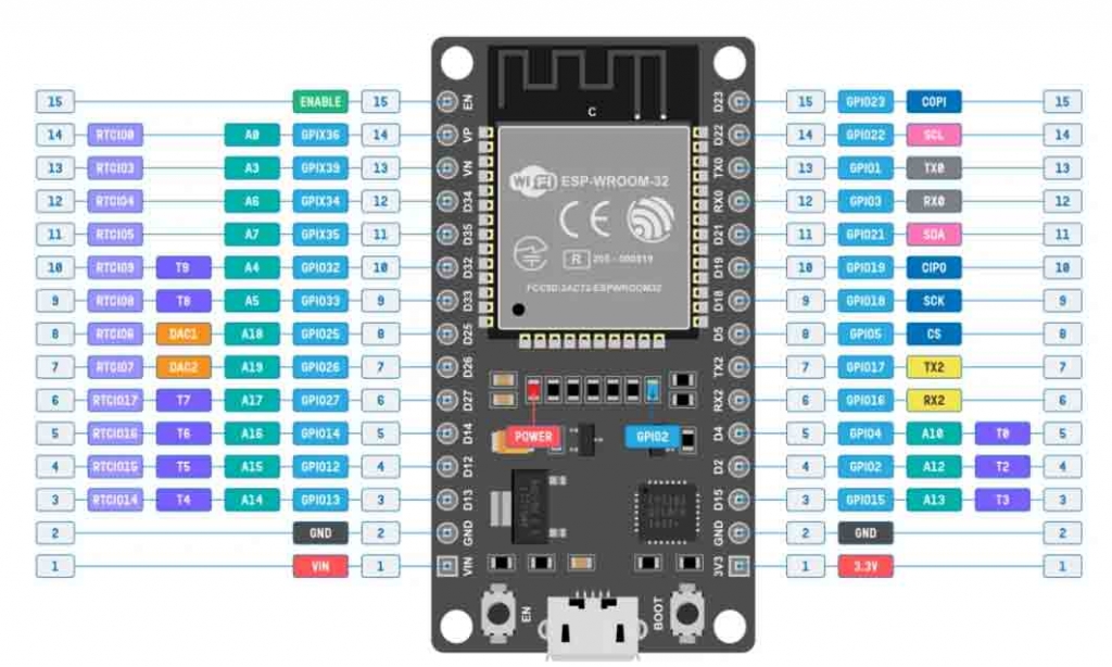 ESP32モジュールを購入してBluetoothを利用したターンテーブルに（続き2） | 鉄道模型を楽しもう