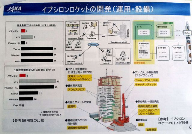 資料】イプシロンロケット2号機プレスブリーフィング資料 